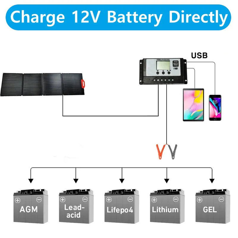 Solar Charger Feature 5