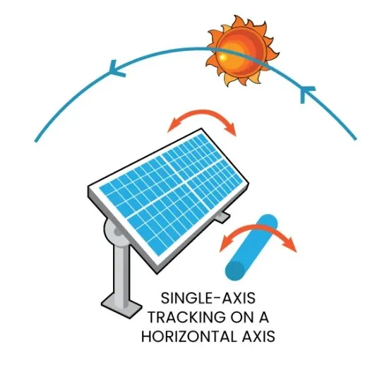 Solar Panel Rack PV Panels Array Mounting