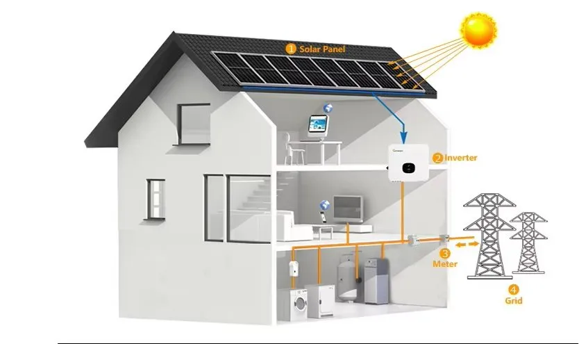 On Grid Solar Power System
