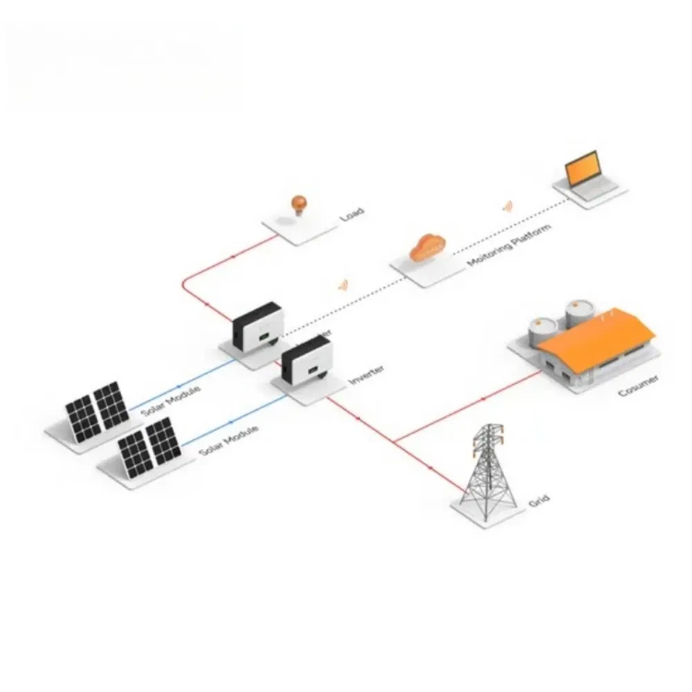 Strong Compatibility Easy Integration Solar Energy Power System for Microgrids