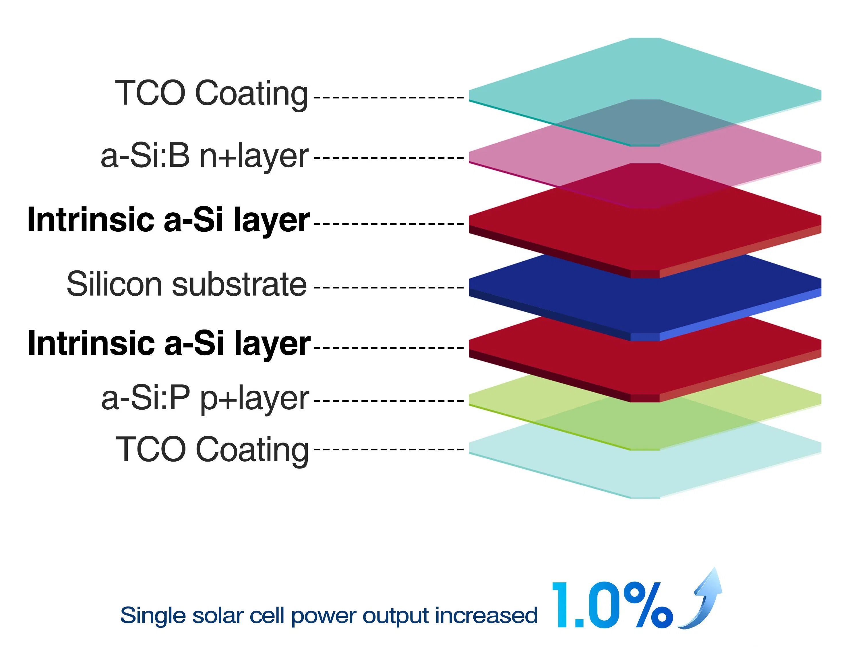Advanced Household Solar Power System with MPPT Controller for Grid-Tied Applications