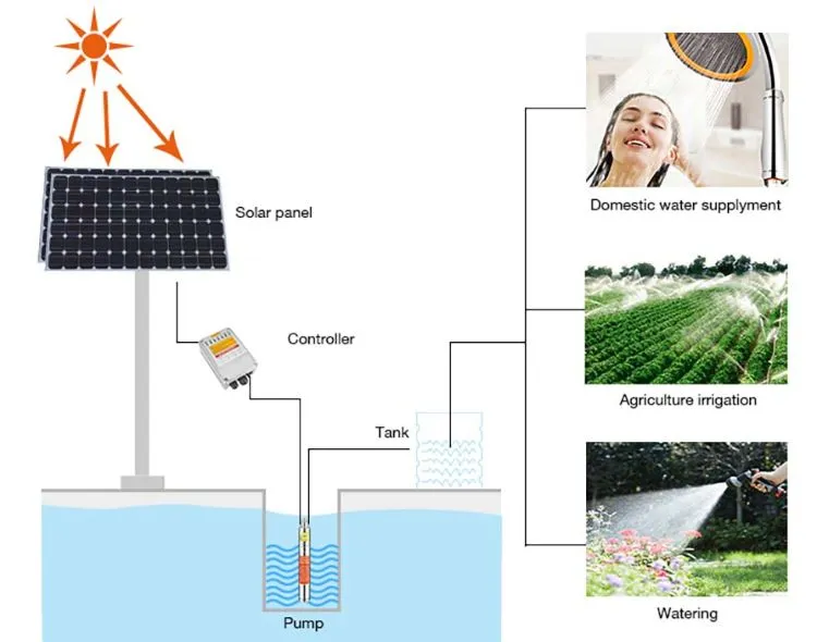 Solar Pump Application