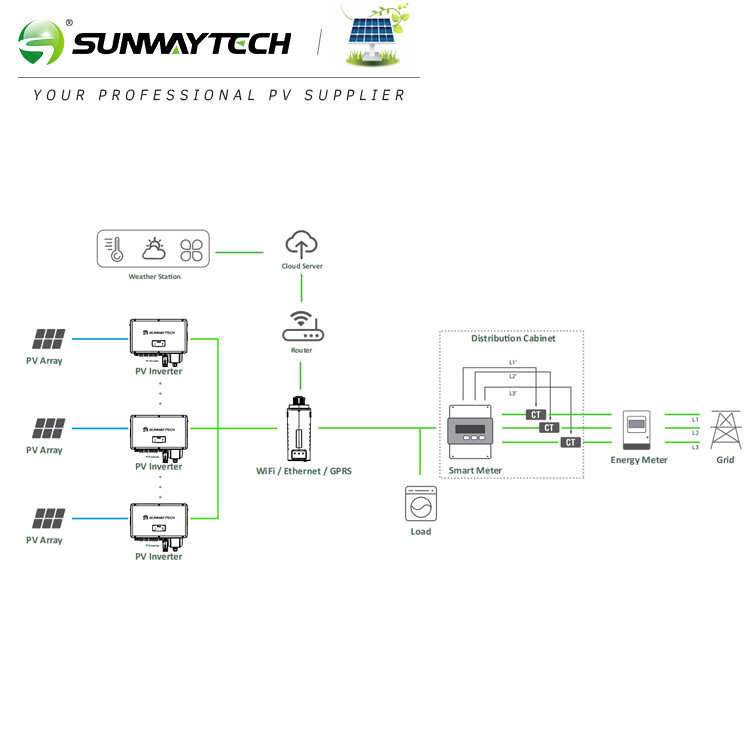 50kw Solar Panel Solar Panel System for Home on Grid EU Grid Tied Solar Home System 20kw 50kw 100kw