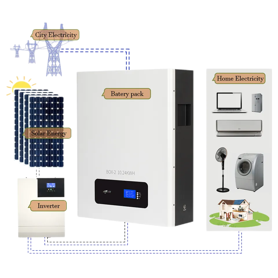 High-Discharge 48V 100ah &amp; 48V 200ah Lithium Li Ion Battery with Ess Compatibility for Solar Power Storage Systems