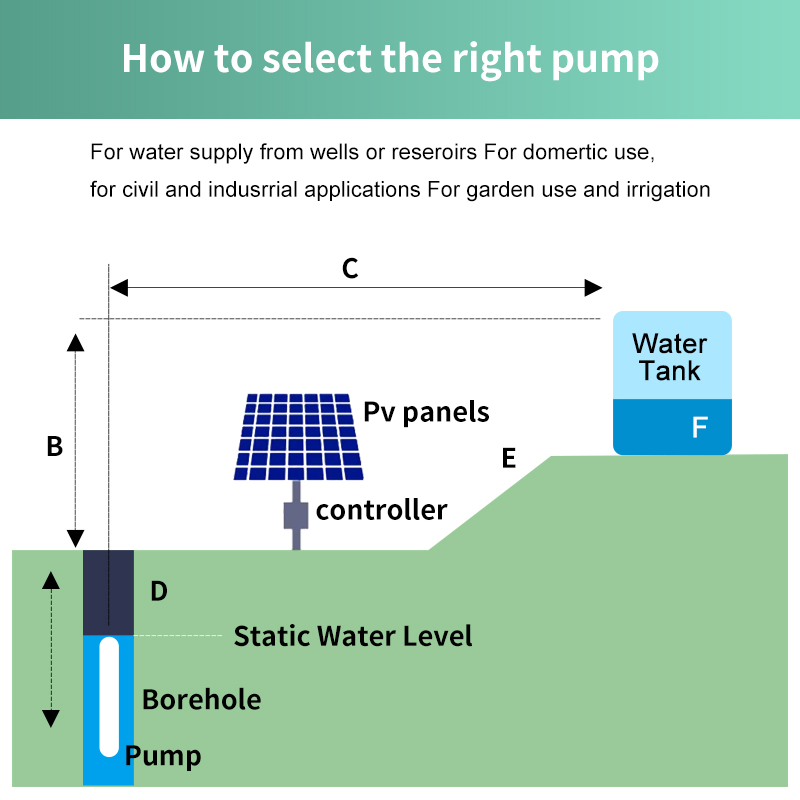 12V Solar DC Pump Brushless Submersible Deep Well High-Lift Screw Water Pump