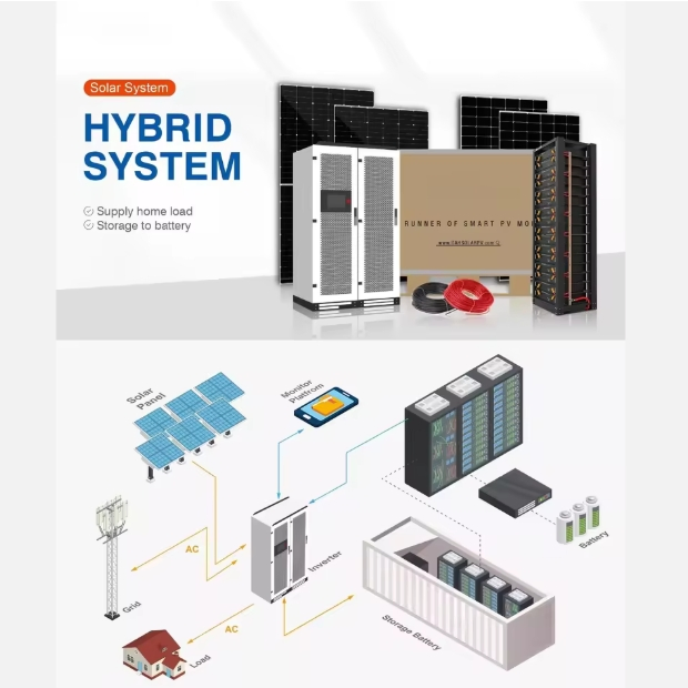 Complete Set Solar Energy House System 15kw 20kw off Grid Residential Solar Power System for Home 20kw