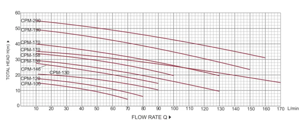 Pump Parameters Chart 1