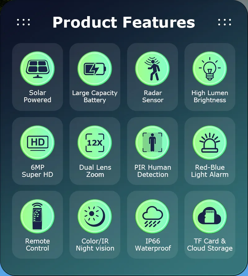 Solar Camera Detail 2