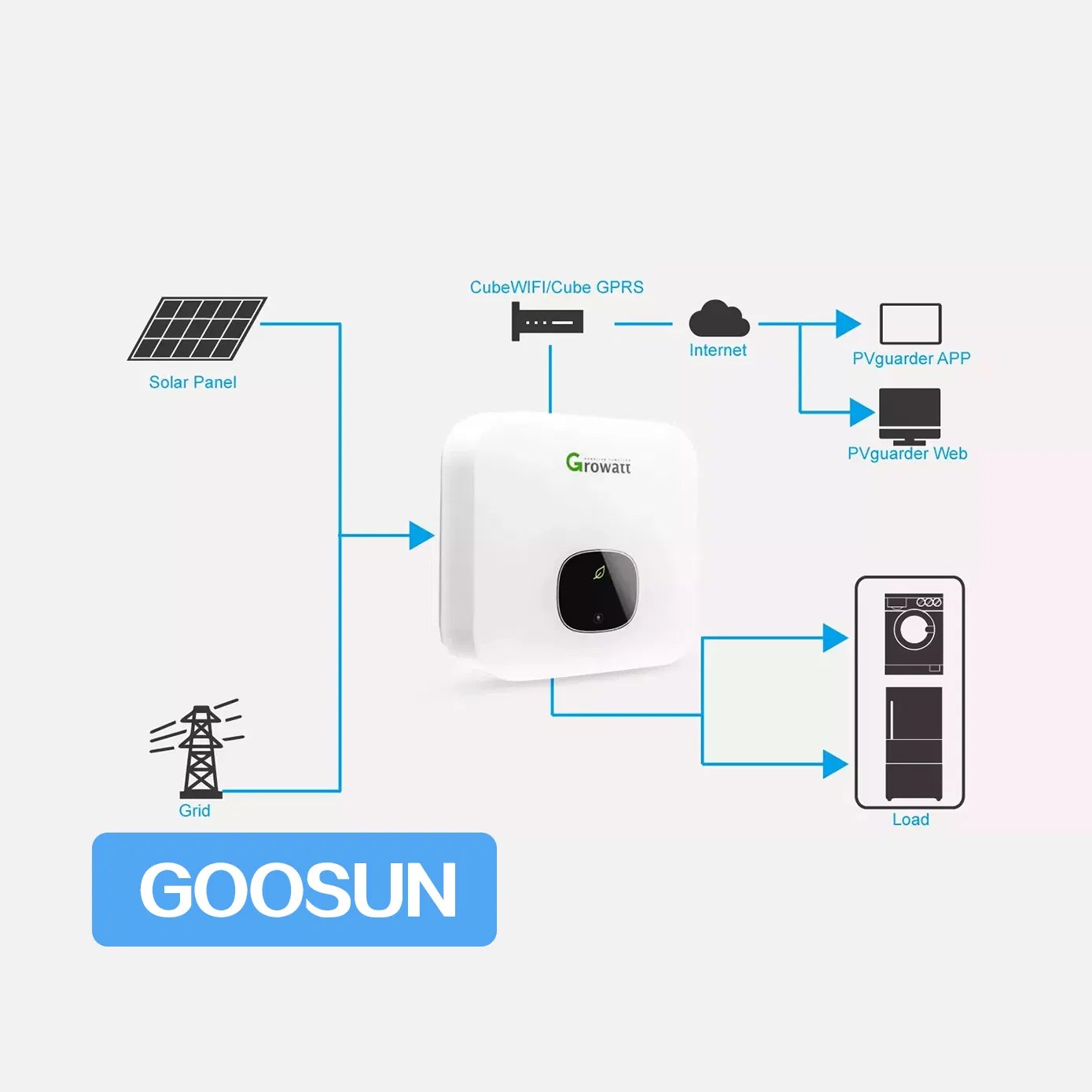 High Efficiency 20kw Home Solar System, Grid-Tied with Peak Load Shaving Capability