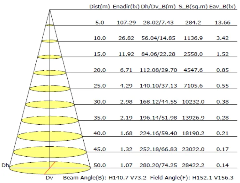 Distribution Diagram 2