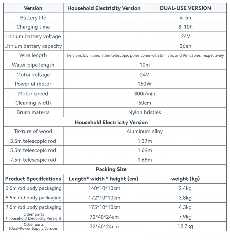 Specification Detail