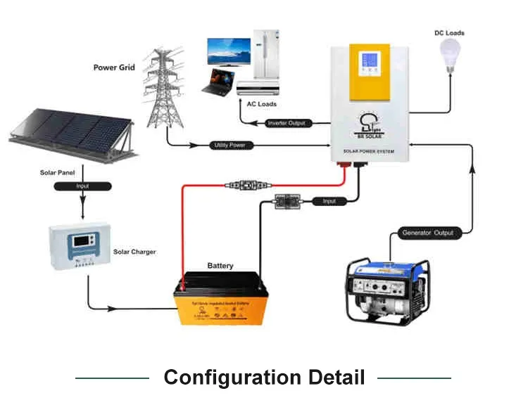 5KW System Configuration