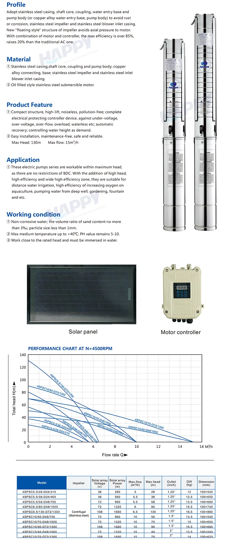 Solar Powered Water Pump 3