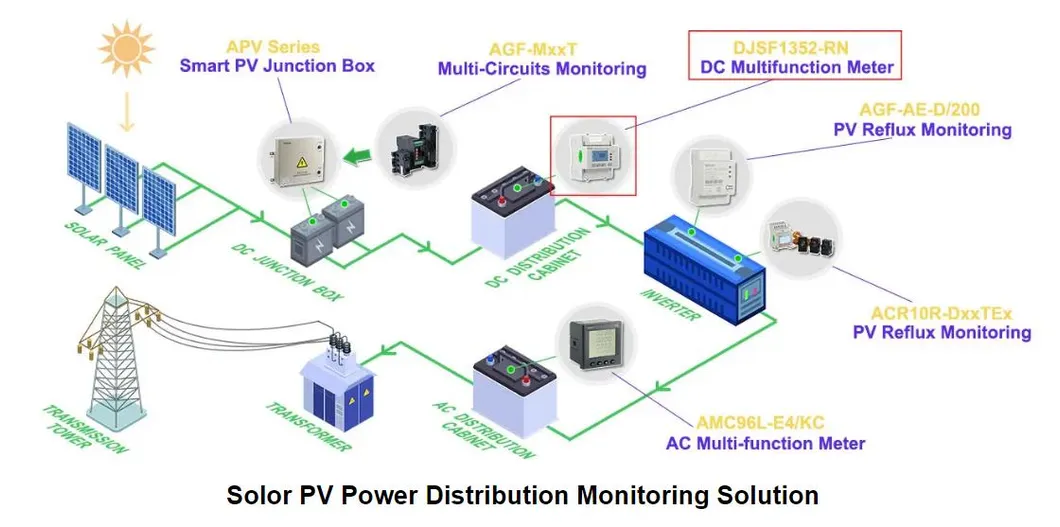 Application Scenario