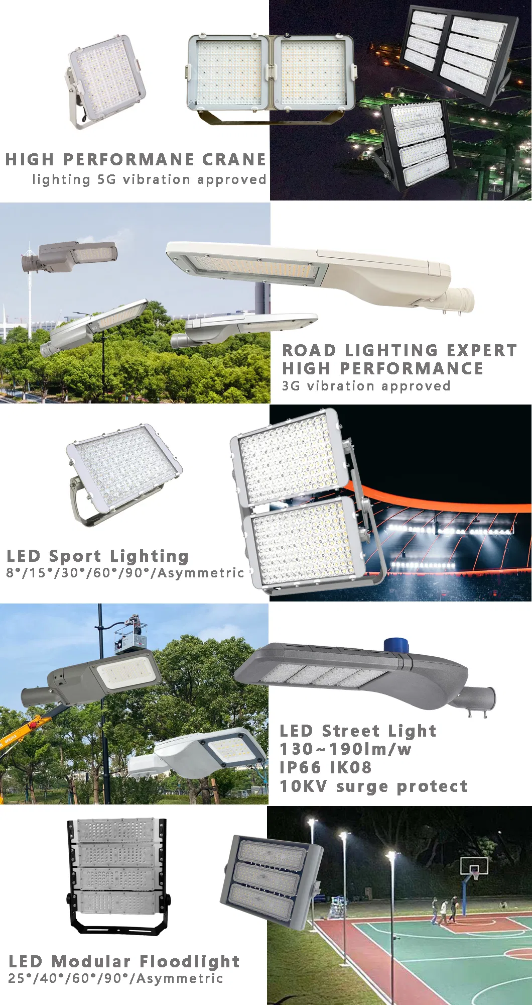 IoT LED Street Light Details