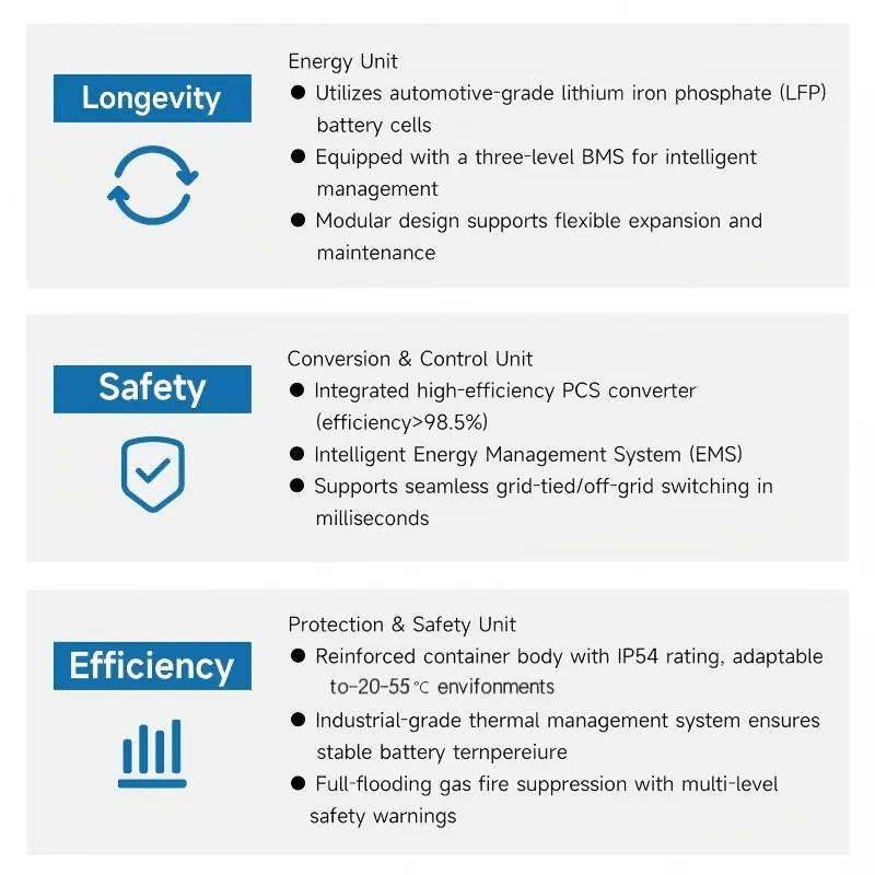 Energy Storage Detail 2