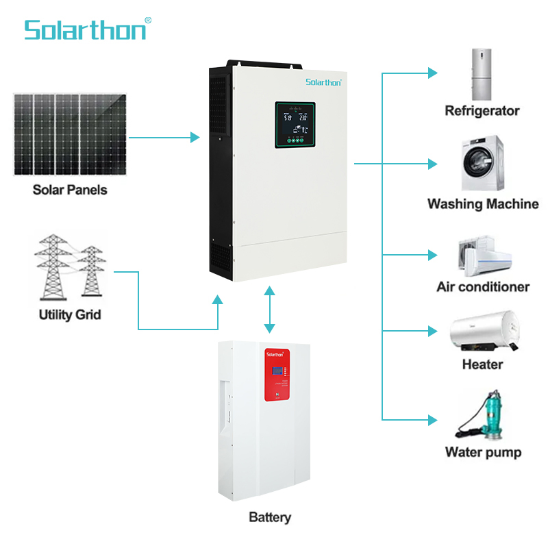 MPPT 5600W Pure Sine Wave Hybrid Solar Power Inverter Without Lithium Battery