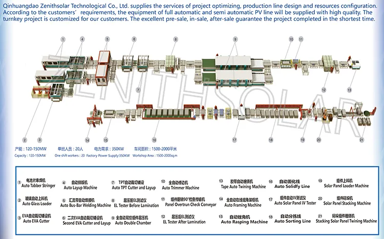 Production Line Layout