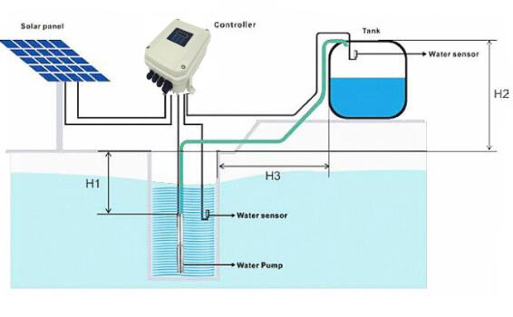 4 Inch Solar DC Submersible Deep Well Borehole Water Pump