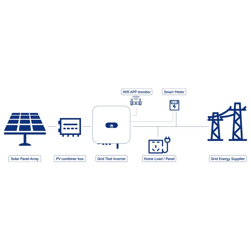 Application Scenario 2