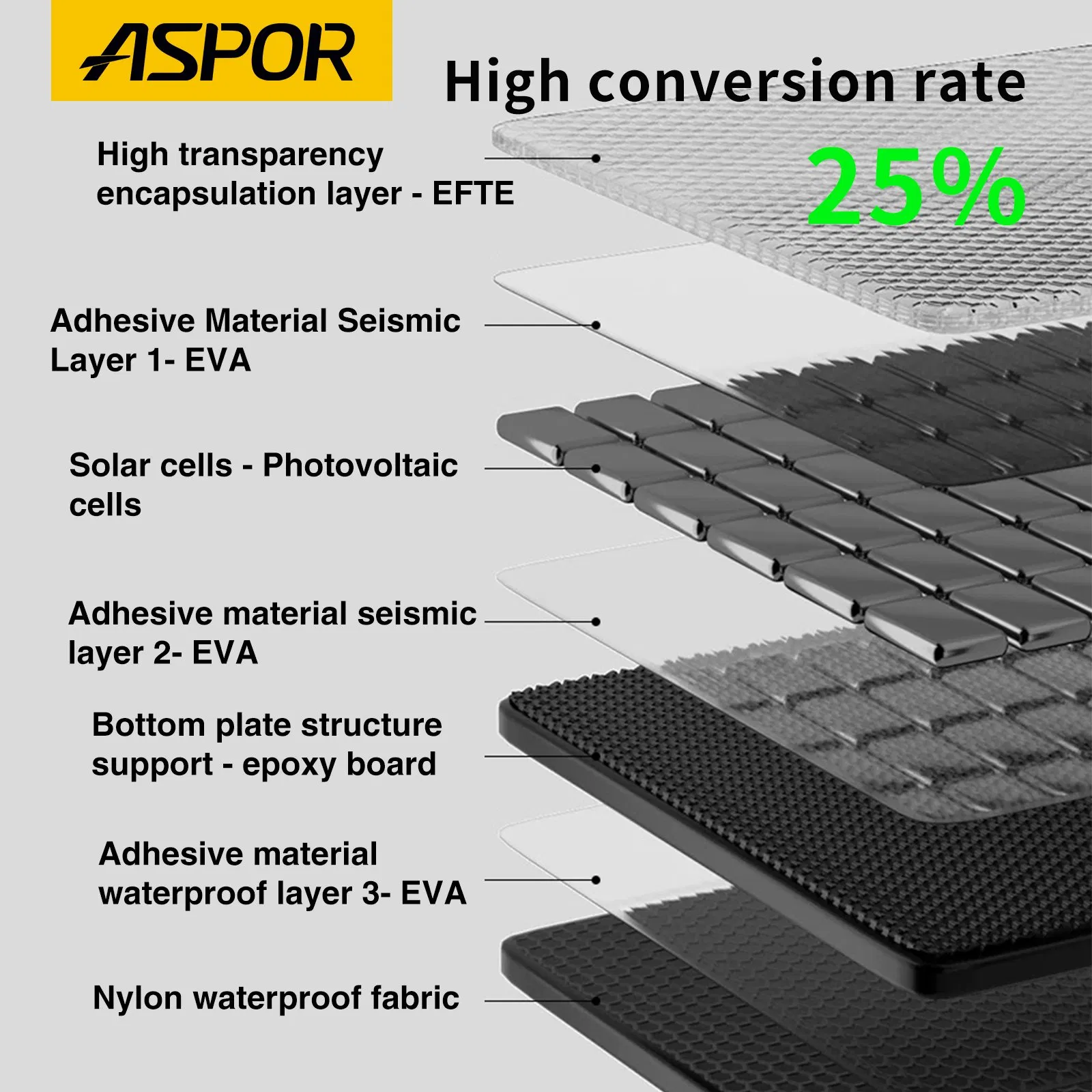 15W Monocrystalline Solar Panel Folding Solar Charger Waterproof USB-C Portable Charger for Outdoor Camping