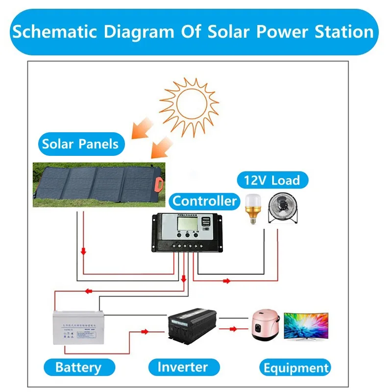 Solar Charger Feature 7