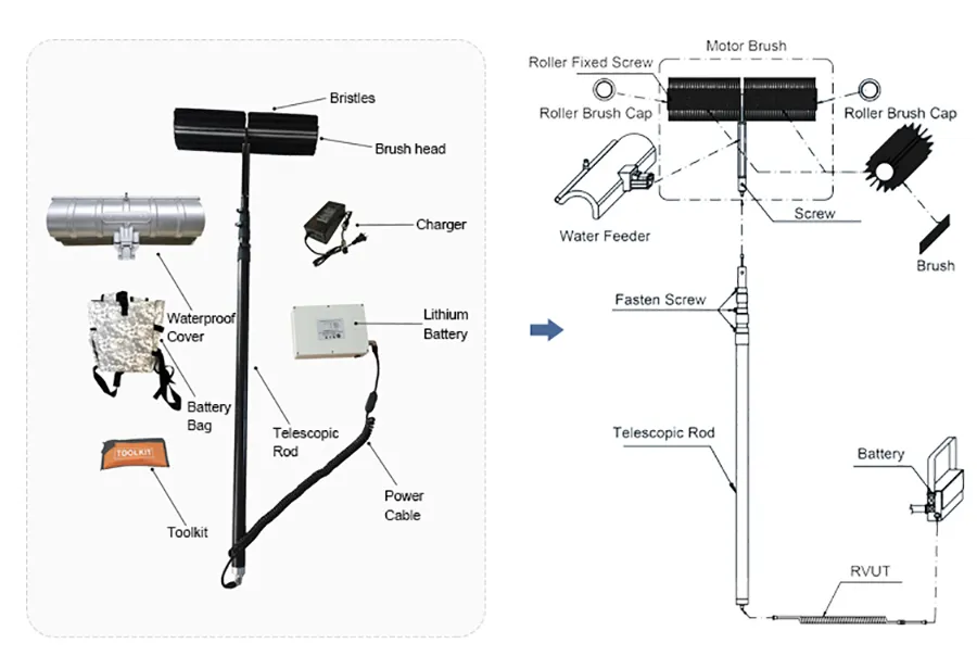 Solar Panel Cleaning Details