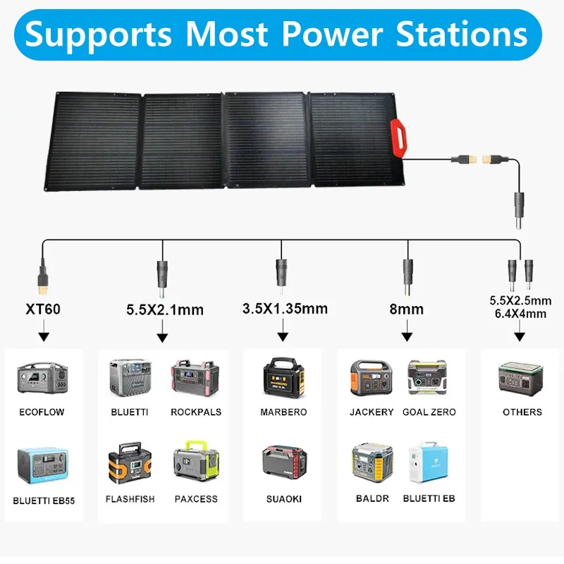 Solar Charger Feature 6