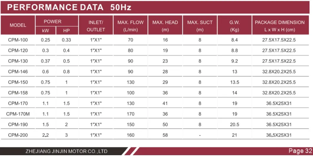 Pump Parameters Chart 2