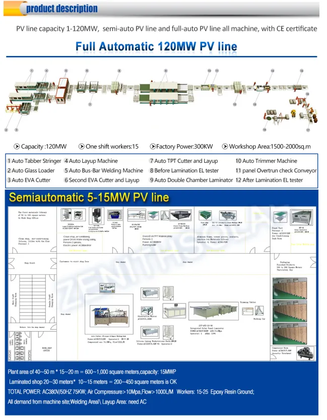 Solar Panel Production Line 3