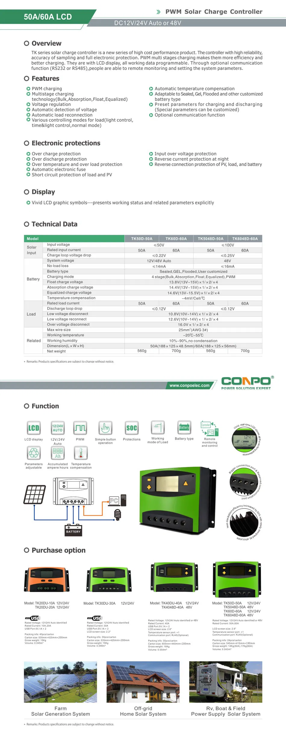 Solar Charger Controller Details