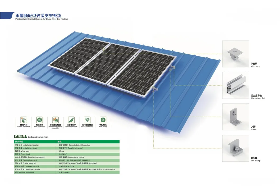 Solar Mounting