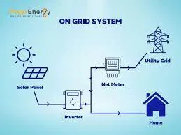 Residential Solar Energy System