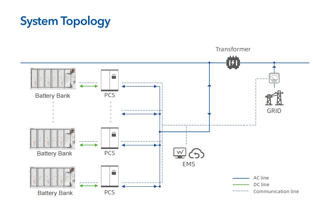 Container BESS Connectivity