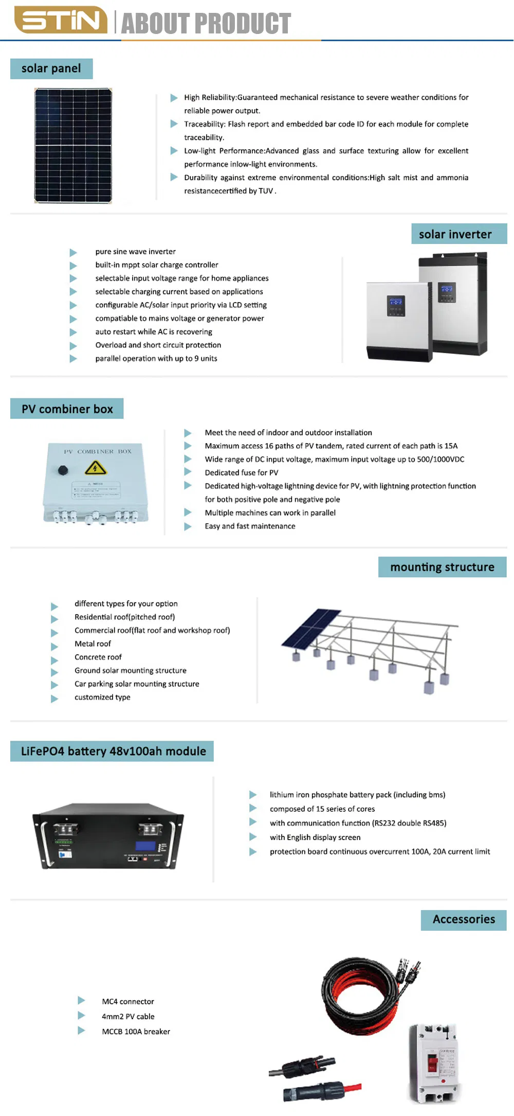 Detailed Solar Product Photos