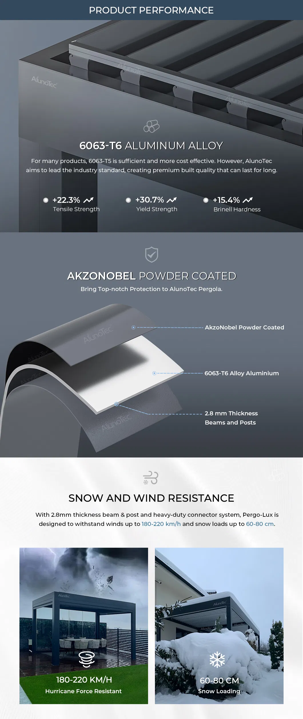 Waterproof Patio Sunshade