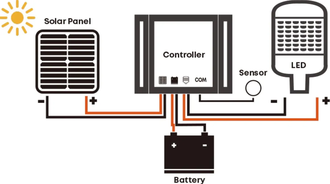 Solar Working Principle