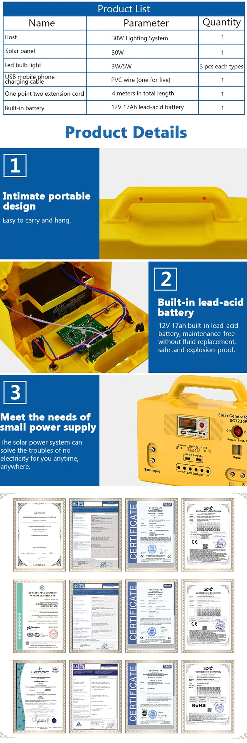 Portable Generator View