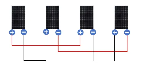 Solar configuration