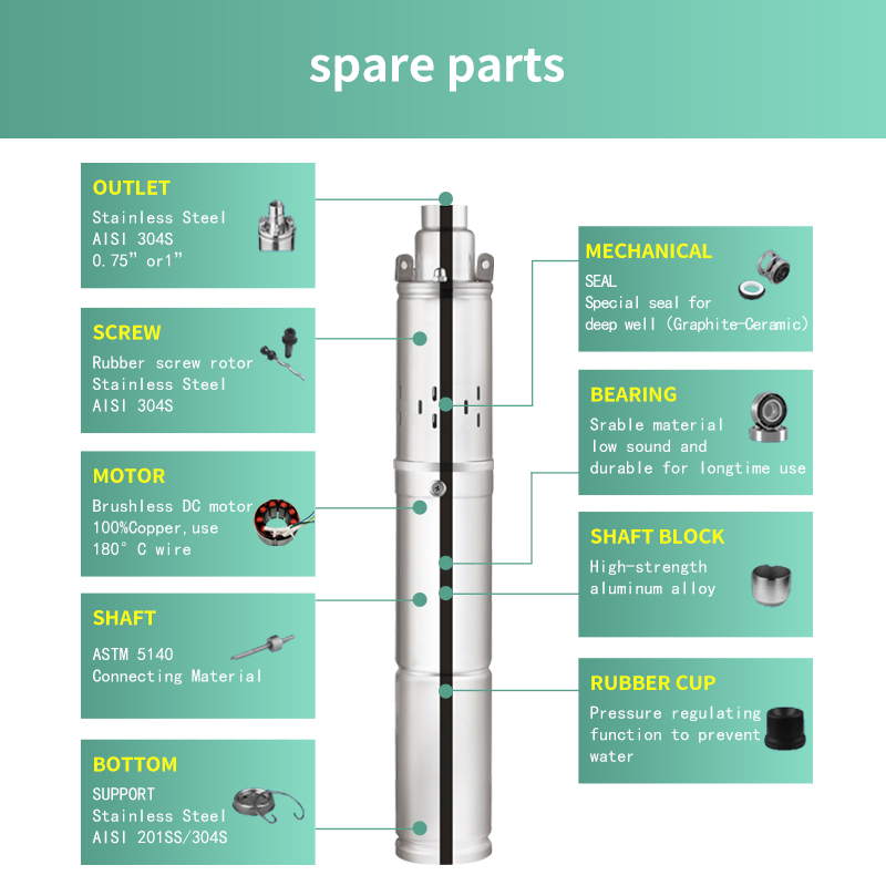 12V Solar DC Pump Brushless Submersible Deep Well High-Lift Screw Water Pump