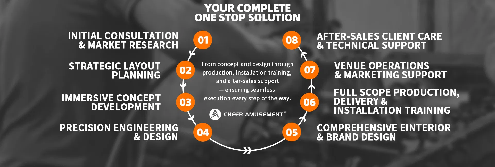 Service Process Flow