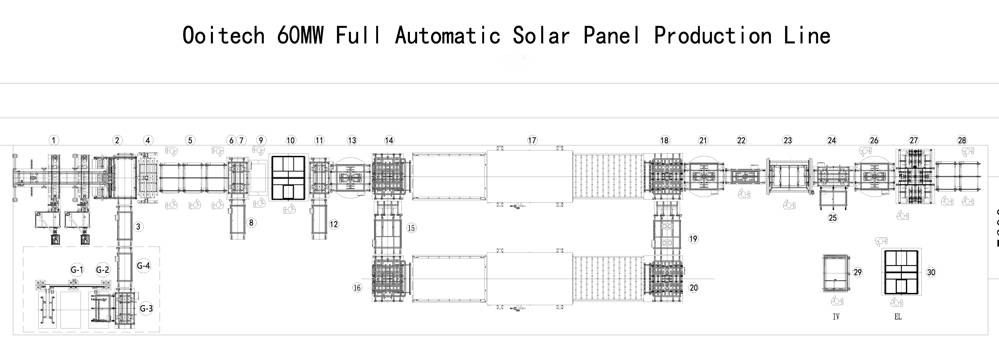 PV Module Production Line Solar Panel Making Machine Tabber Stringer &amp; Laminator and Framing Test and EL Inspection Solar Module Making Machine Price