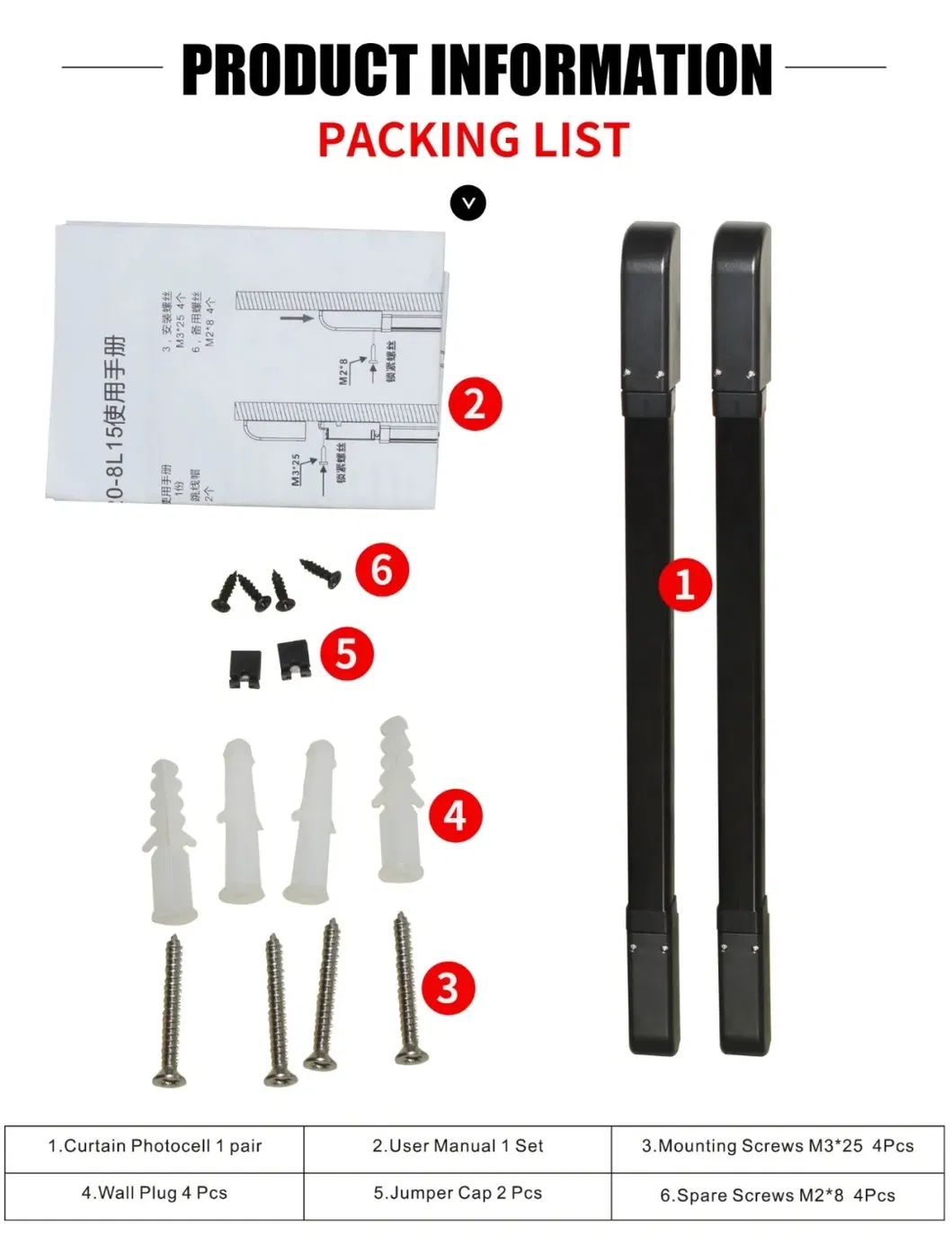 Detailed Product View