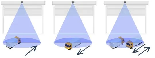 Detection Direction Options