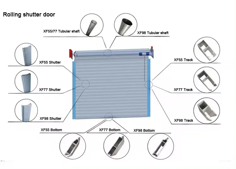 Windproof Roller Shutter Door