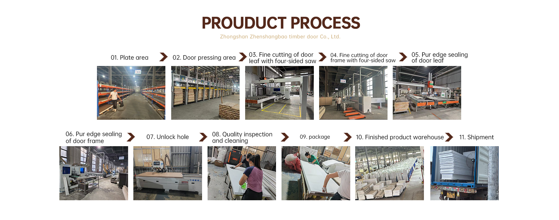 Quality Control