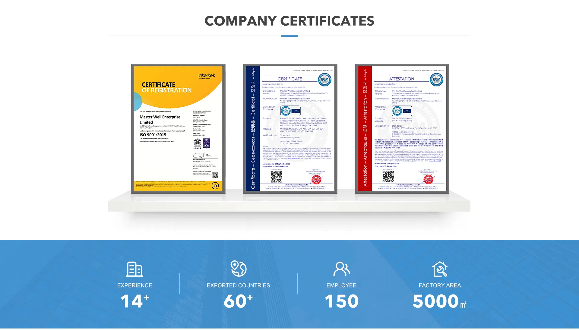 Certificates