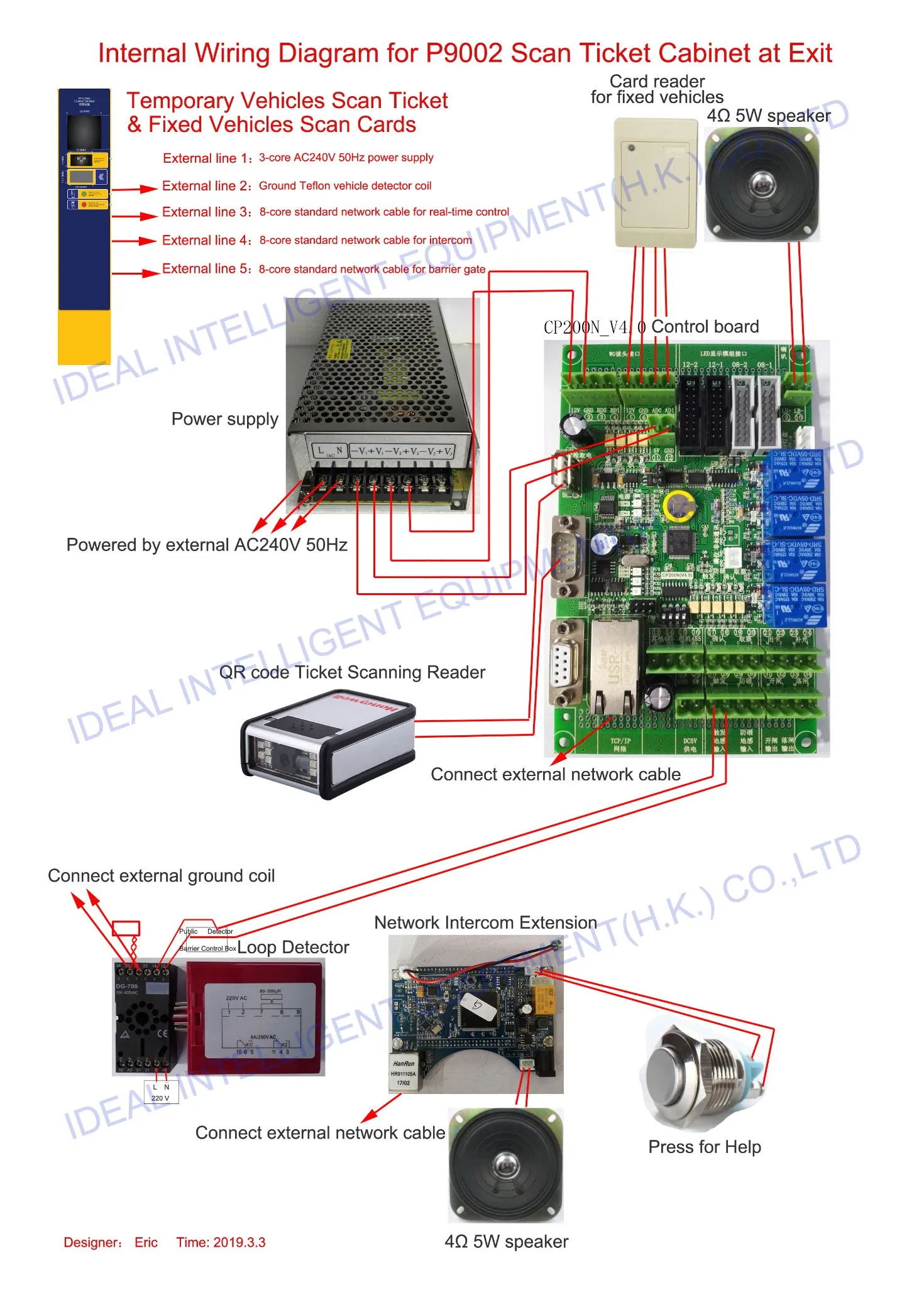 Integrated Parking Access Control &amp; Barrier Gate Solution