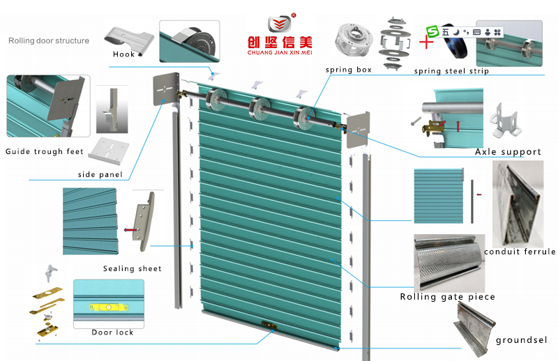 Automatic Rolling Shutter Door