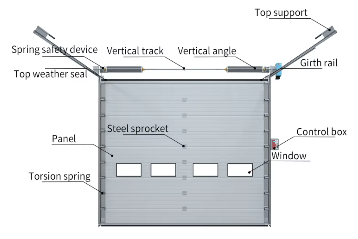 Sectional Overhead Doors Steel Sliding Door Overhead Sectional Garage Door Logistic System Garage Doors